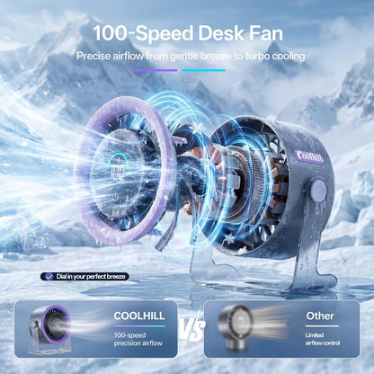 LIMITED TIME color way USB Desk Fan, Rechargeable & Wall-Mountable, Digital display