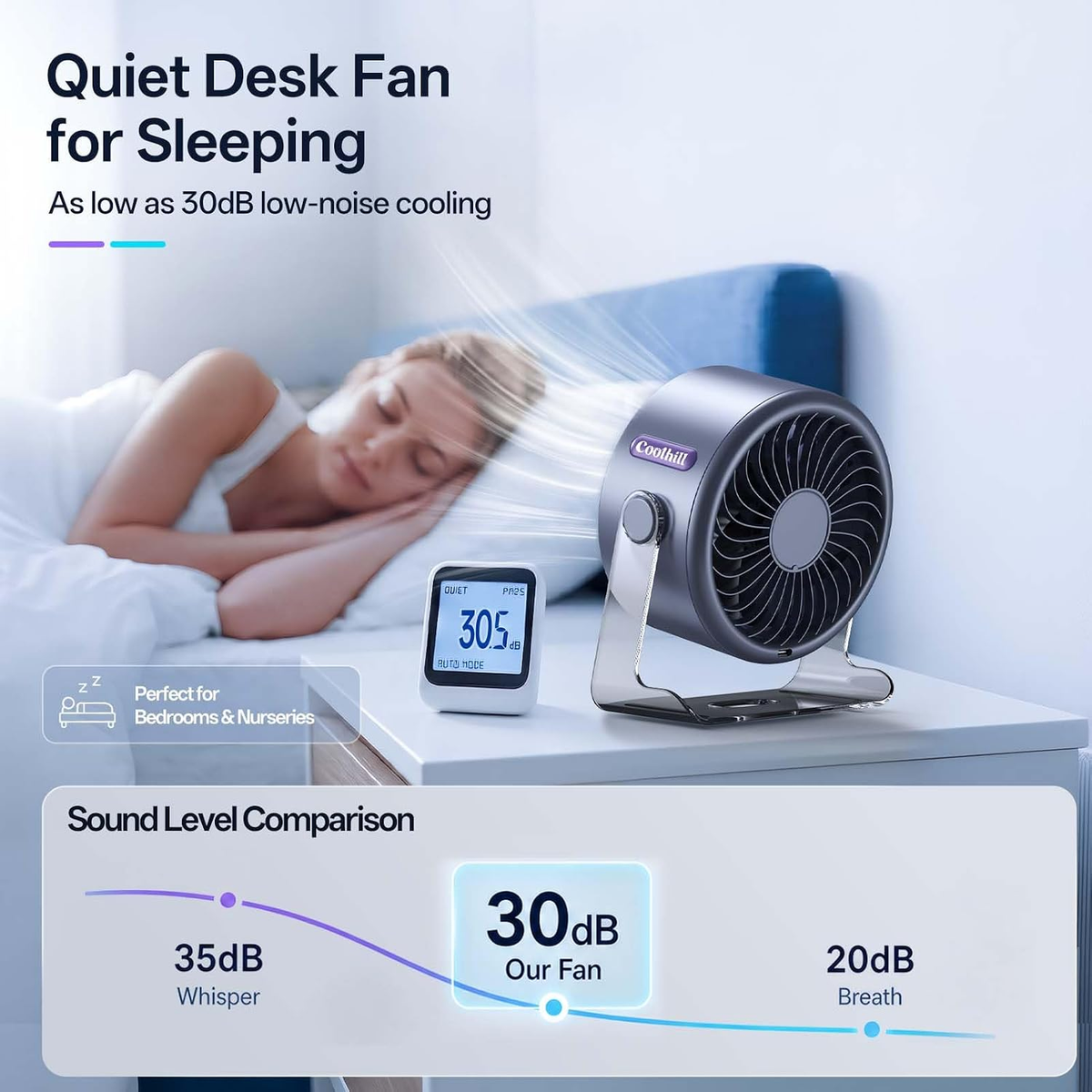 LIMITED TIME color way USB Desk Fan, Rechargeable & Wall-Mountable, Digital display